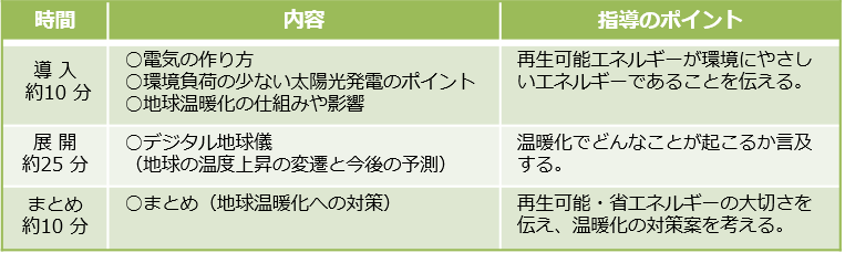 その他の提案 内容