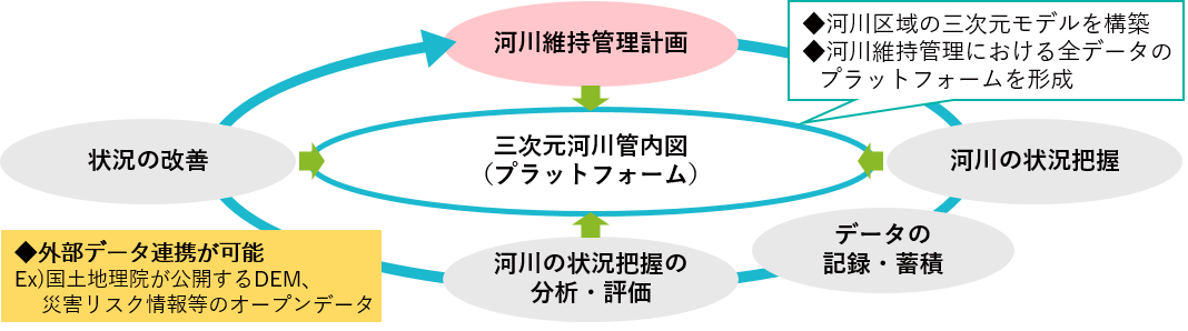 三次元河川管内図