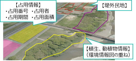 河川利用の効率化