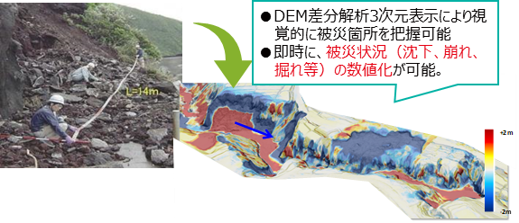 迅速な災害対応