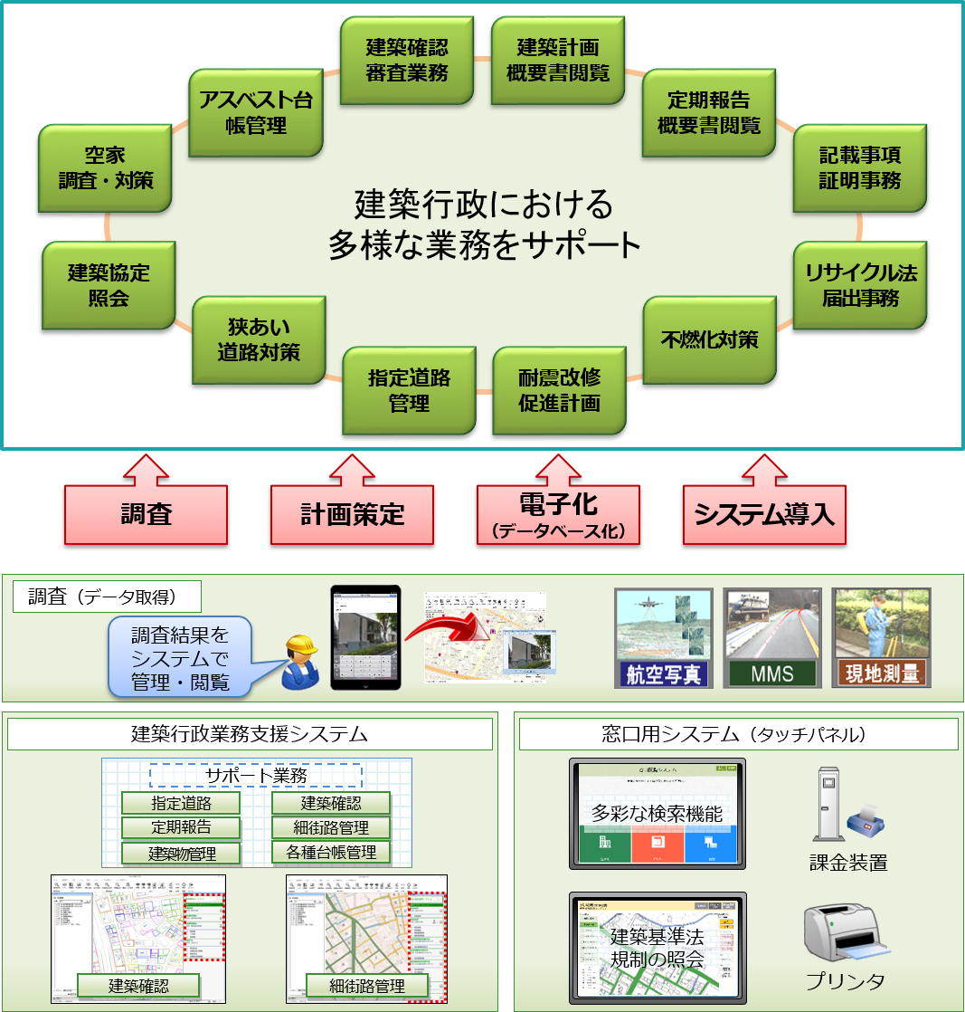 建築行政業務支援