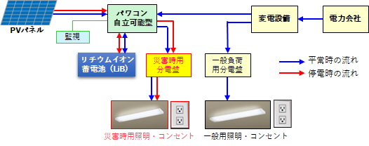 再生可能エネルギーポテンシャル調査