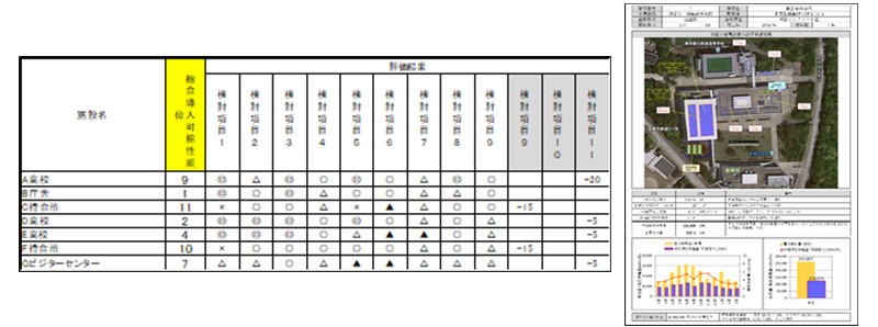 設置調査の事例