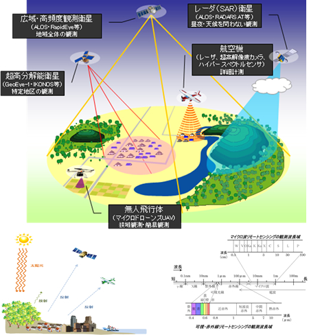 人工衛星による地球観測のしくみ