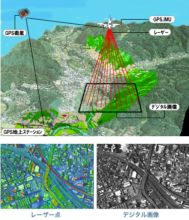 レーザ計測のしくみ