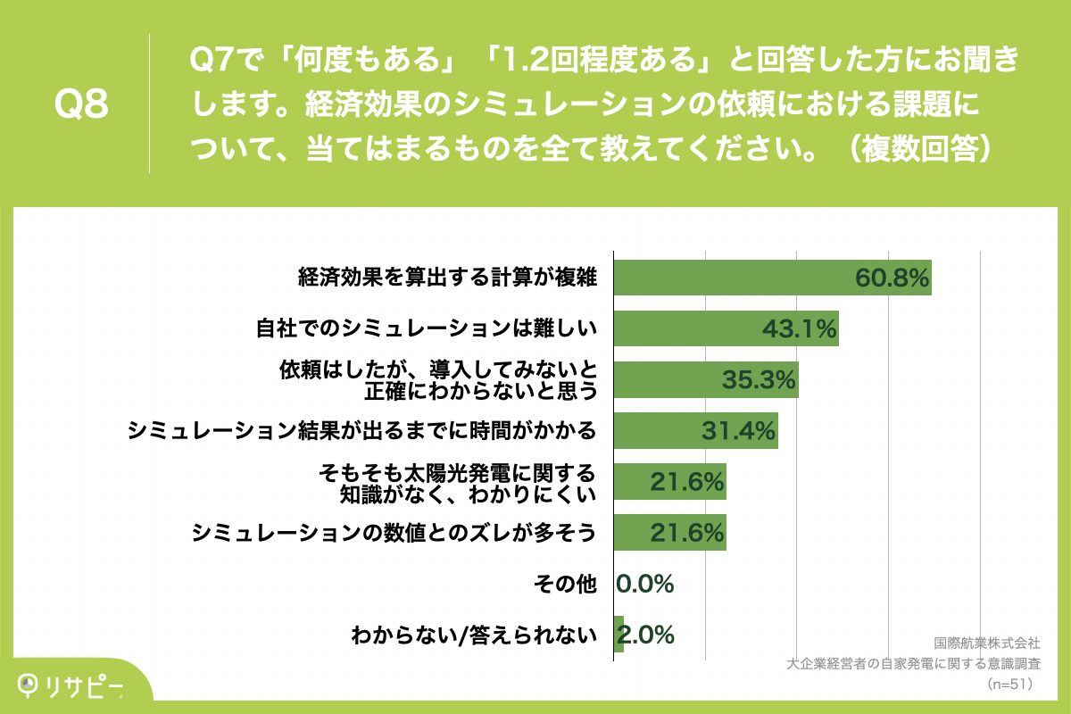 大企業経営者の自家発電に関する意識調査