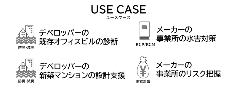 USE CASE