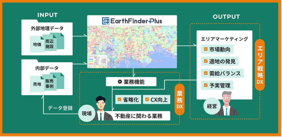 Earth Finder Plus不動産活用イメージ