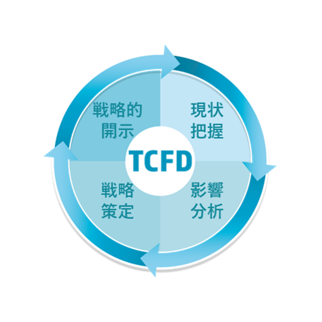 TCFD