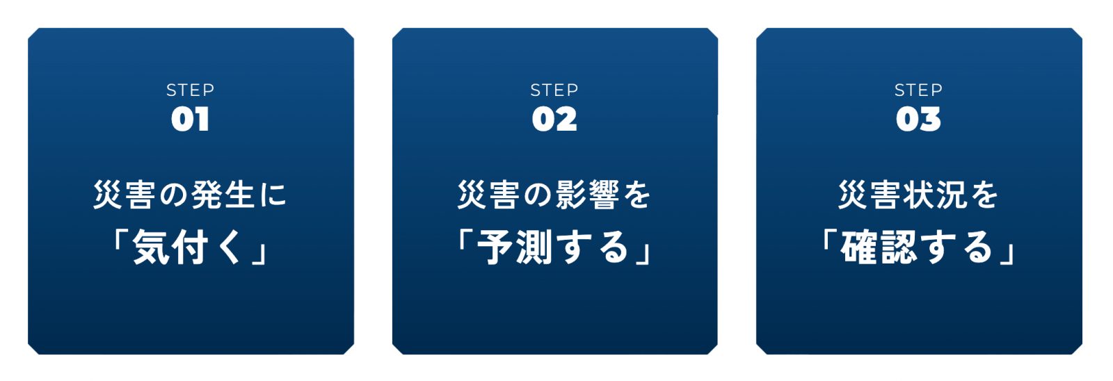 01 災害の発生に「気付く」02 災害の影響「予測する」03 災害状況を「確認する」