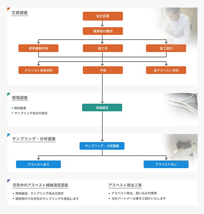 フロー図