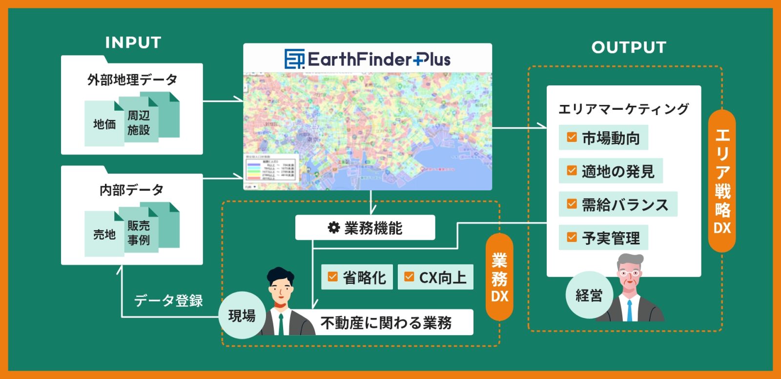 地図活用で、現場業務とエリア戦略のDXを推進