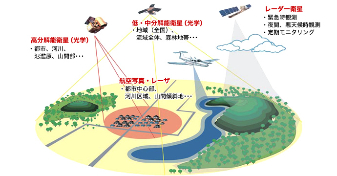 森林環境資源の保全サービス