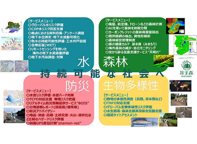 自然資本に関する情報開示支援（TNFD)