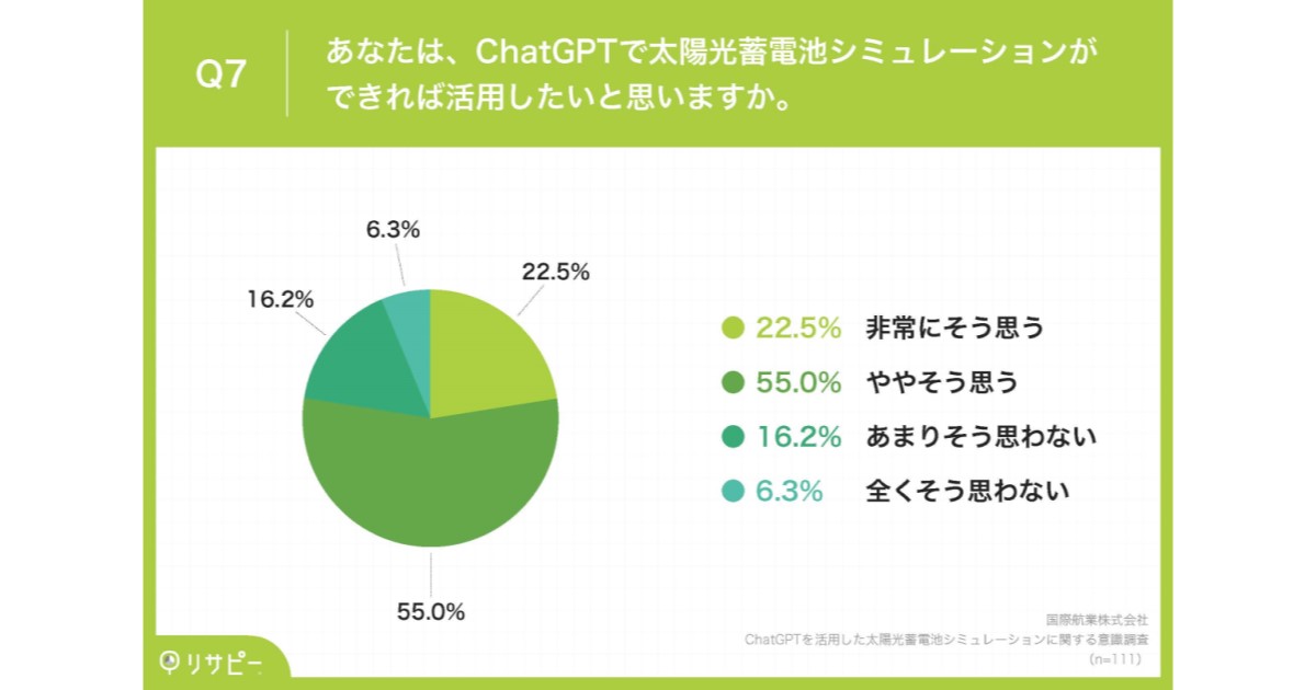 独自レポートVol.4]太陽光蓄電池導入のきっかけ第1位は「電気代