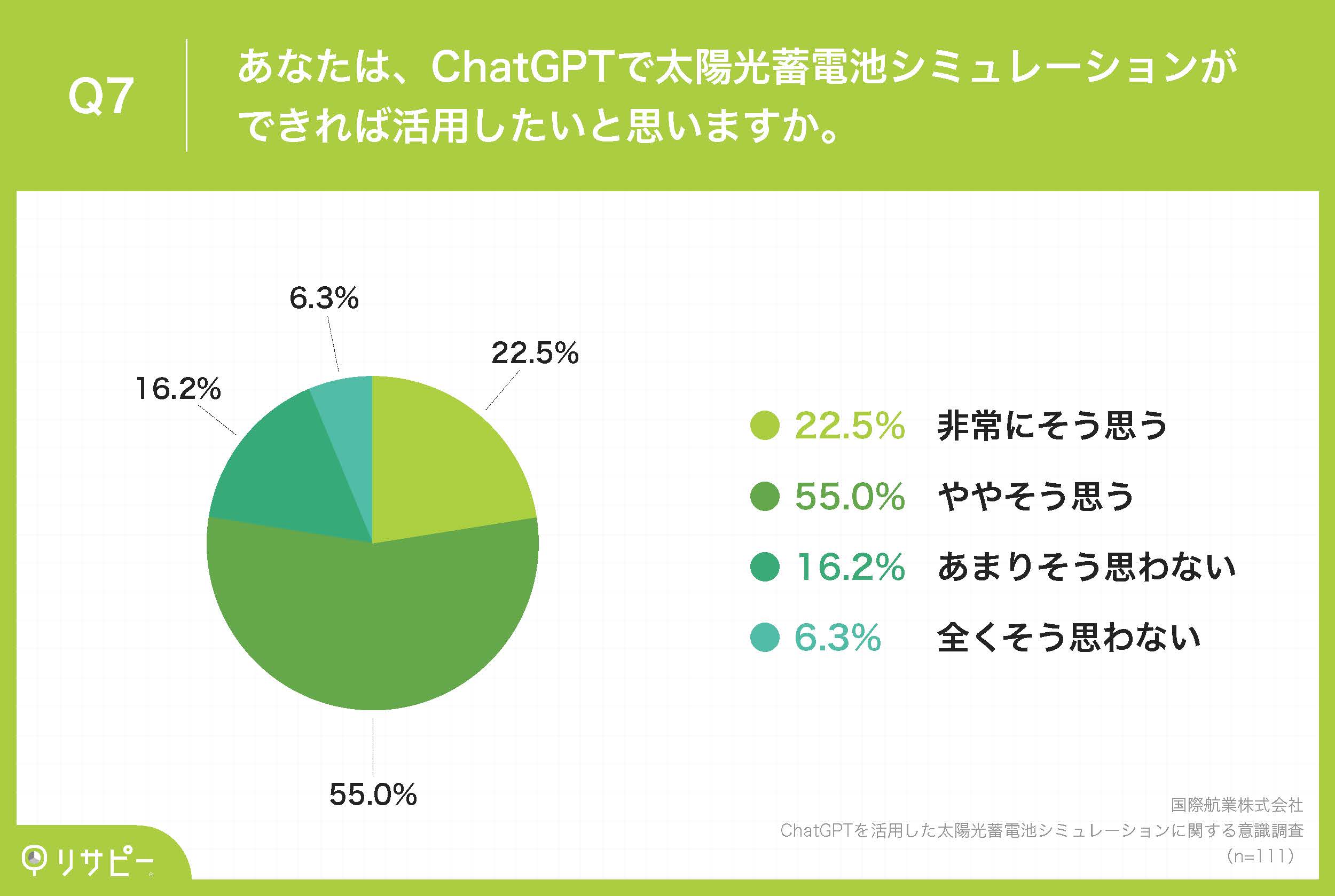 ChatGPTを活用した太陽光蓄電池シミュレーションに関する意識調査_Q7