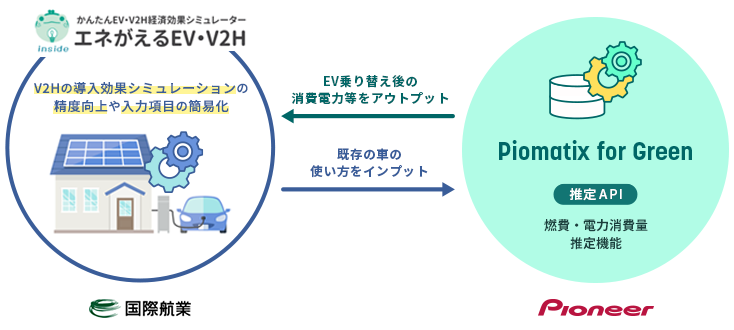 エネがえるEVV2H_Piomatix