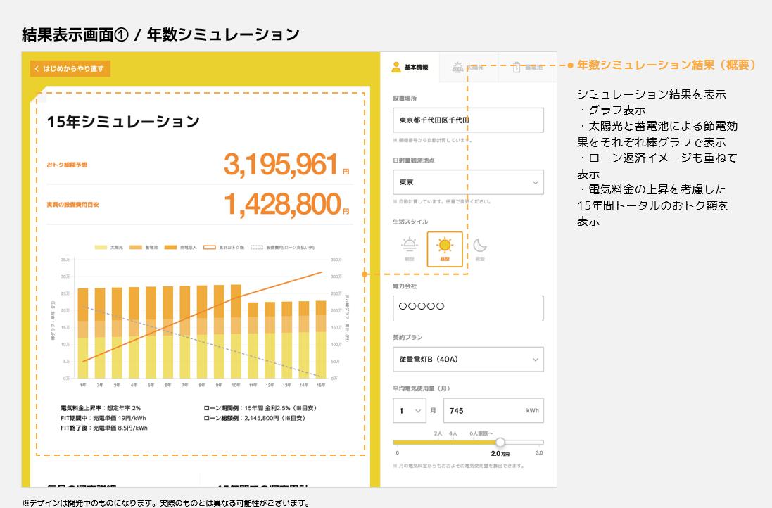 Webシミュレーション結果画面のイメージ