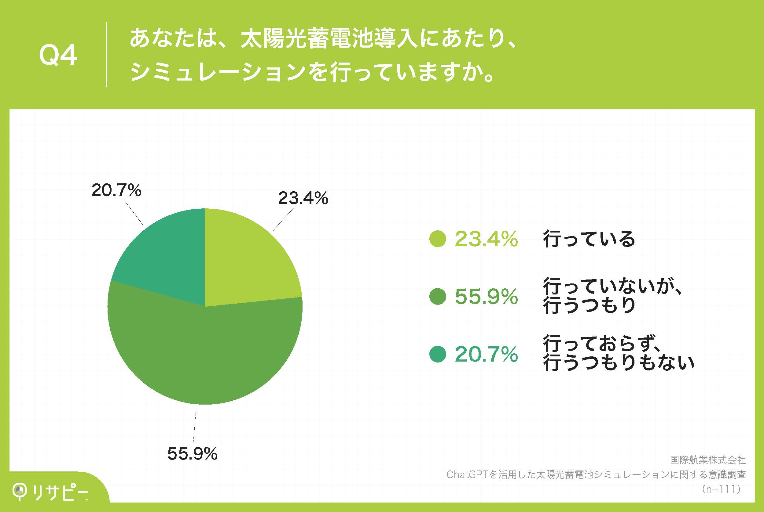 ChatGPTを活用した太陽光蓄電池シミュレーションに関する意識調査_Q4