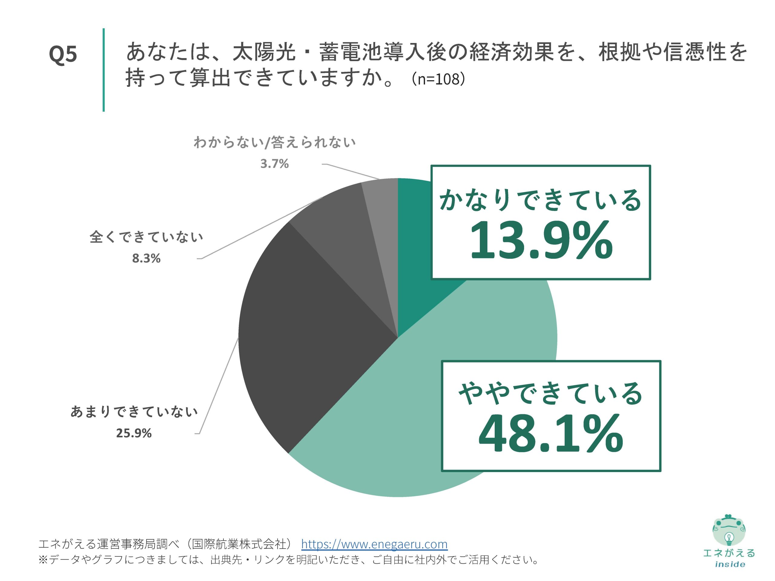 国際航業株式会社_住宅用太陽光・蓄電池販売に関する実態調査_Q5