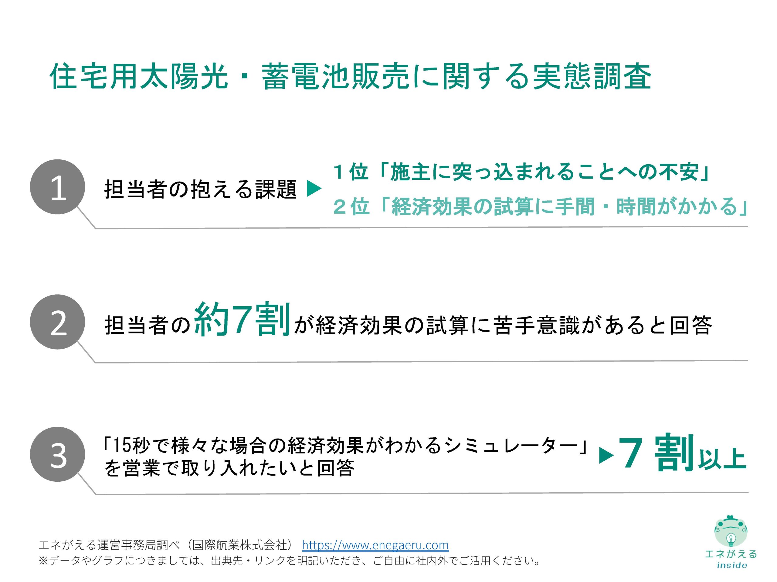 国際航業株式会社_住宅用太陽光・蓄電池販売に関する実態調査_サマリー