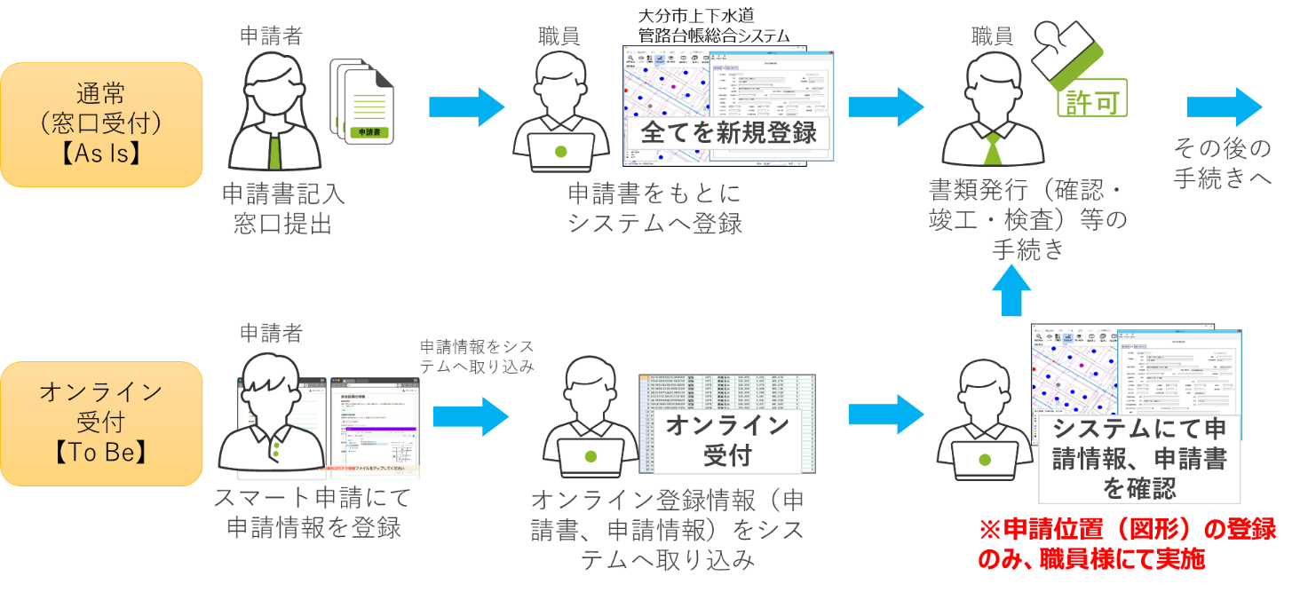 国際航業_連携による業務効率化イメージ