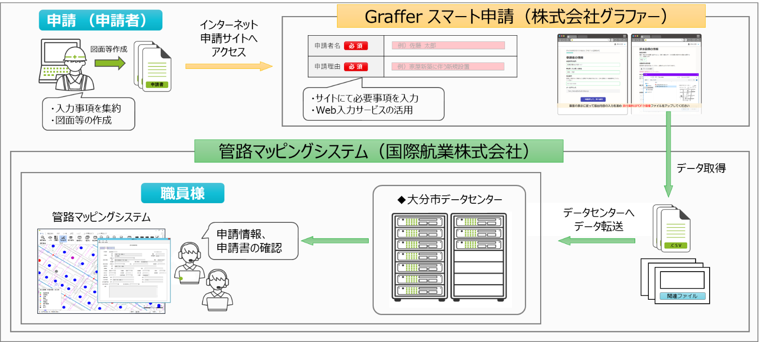 国際航業_実現イメージ