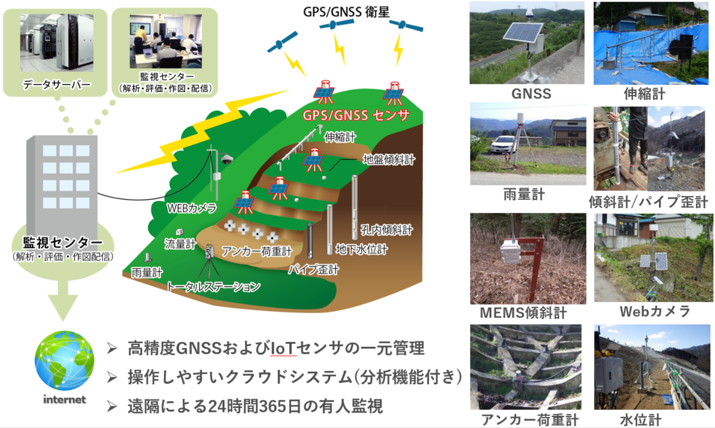 クラウド型自動計測システム「shamen-net」