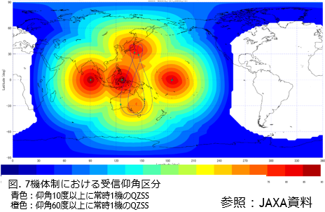 7機体制における受信仰角区分　参照:JAXA資料