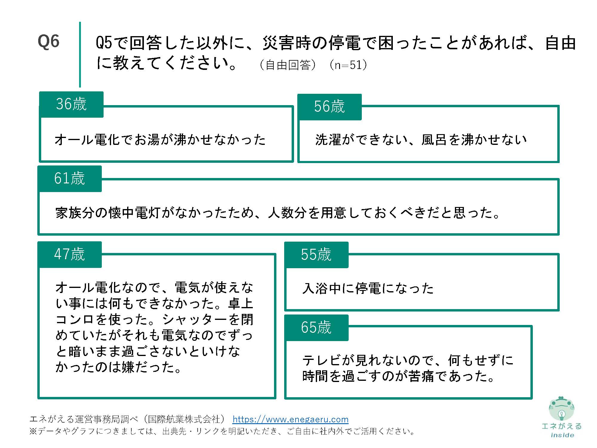 家庭での停電対策に関する実態調査_Q6