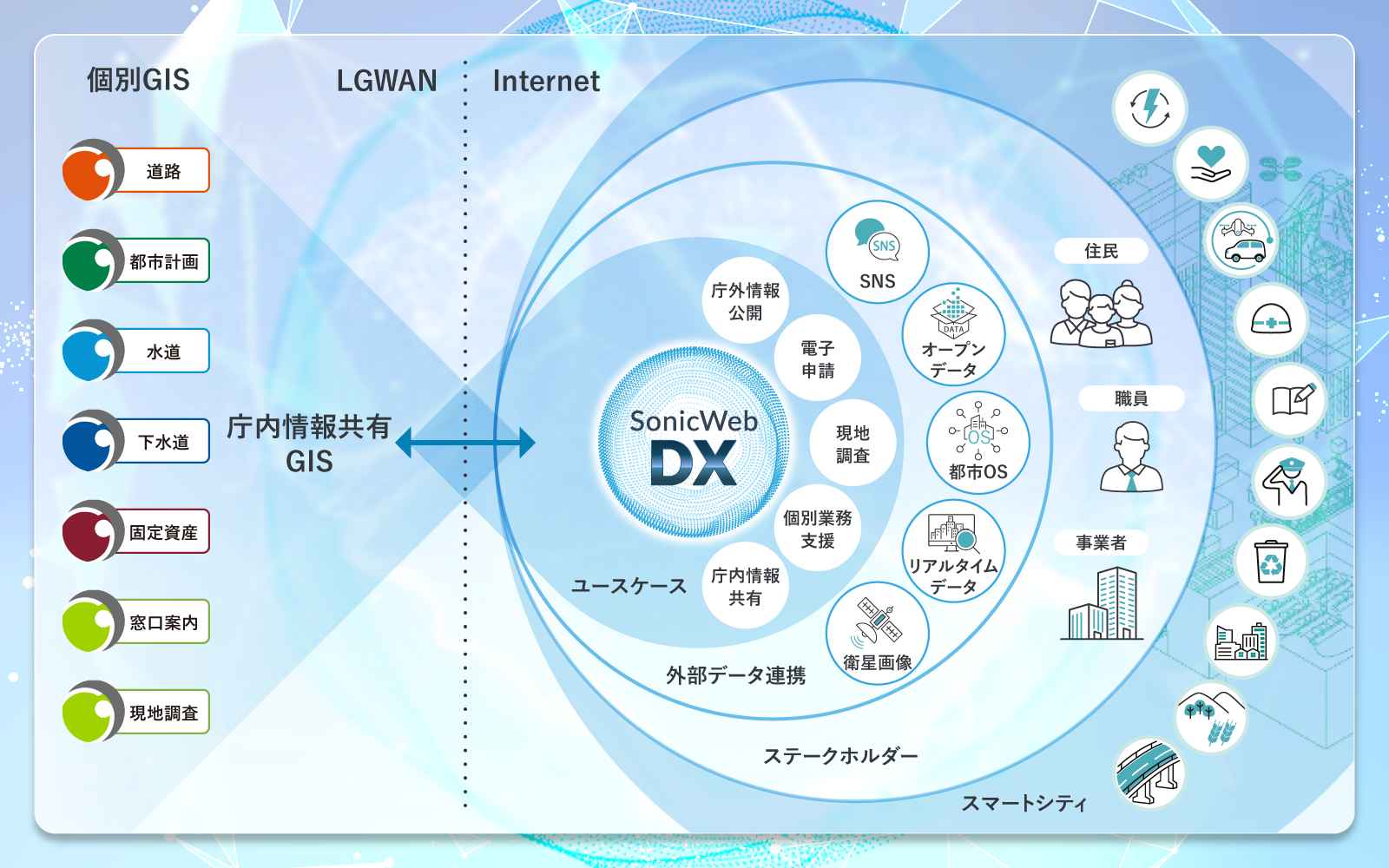 SonicWeb-DX