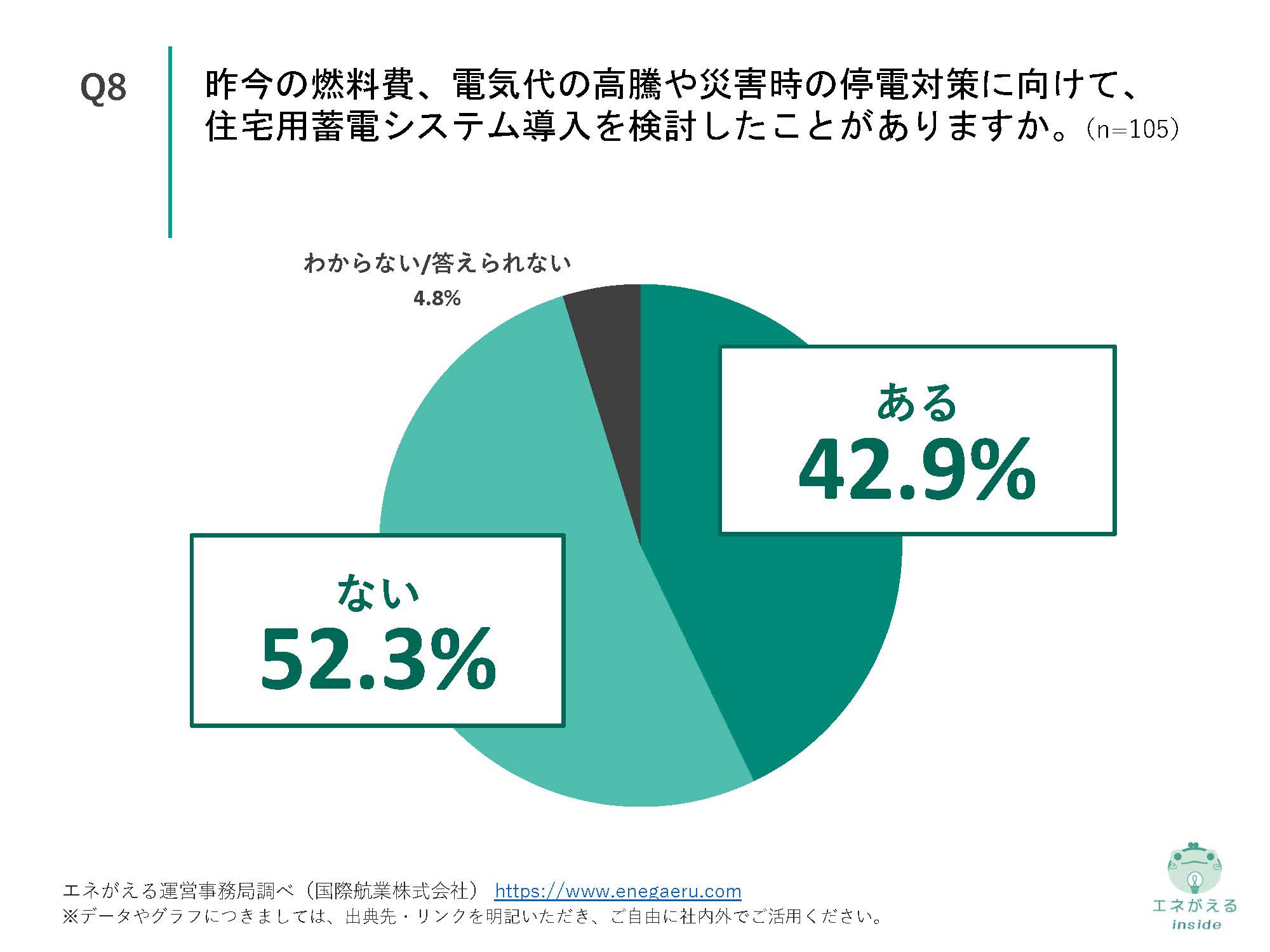 家庭での停電対策に関する実態調査_Q8