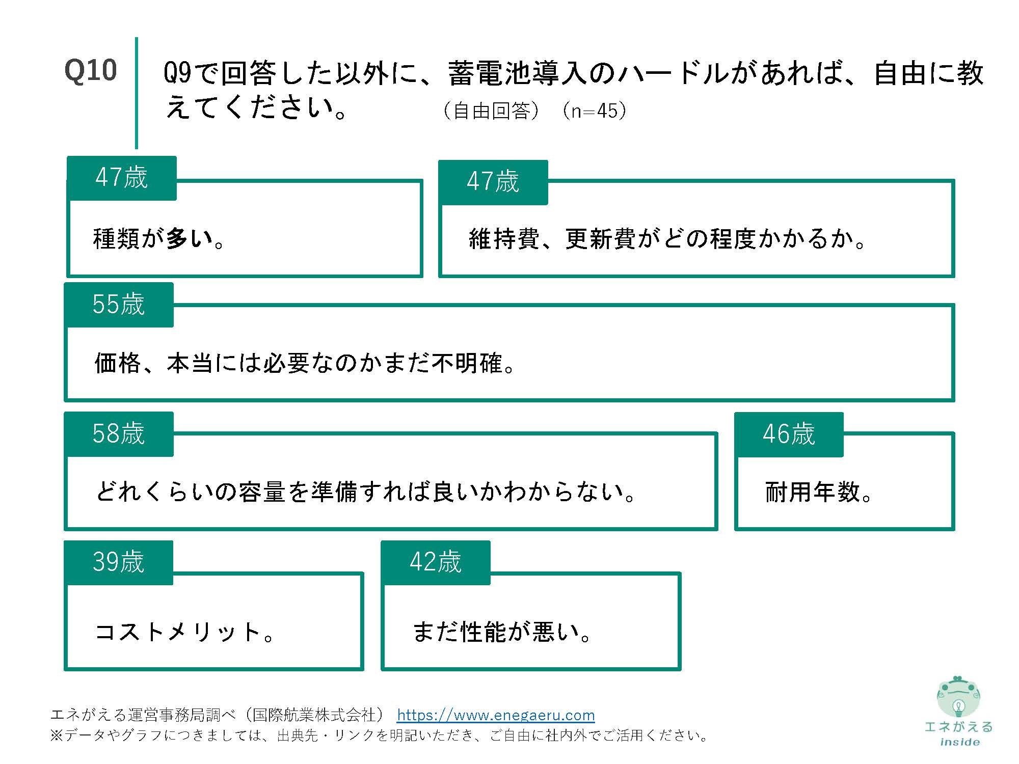 家庭での停電対策に関する実態調査_Q10