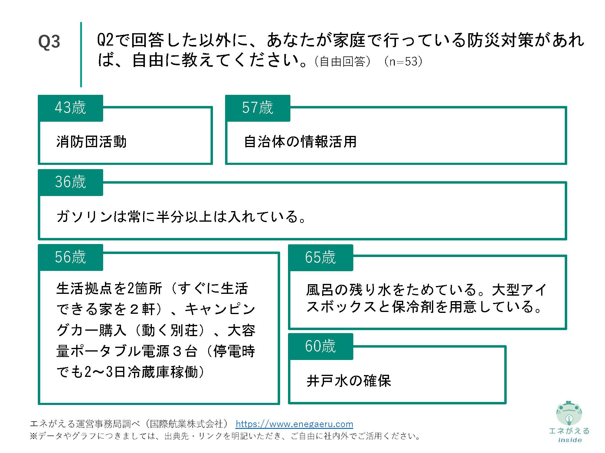 家庭での停電対策に関する実態調査_Q3