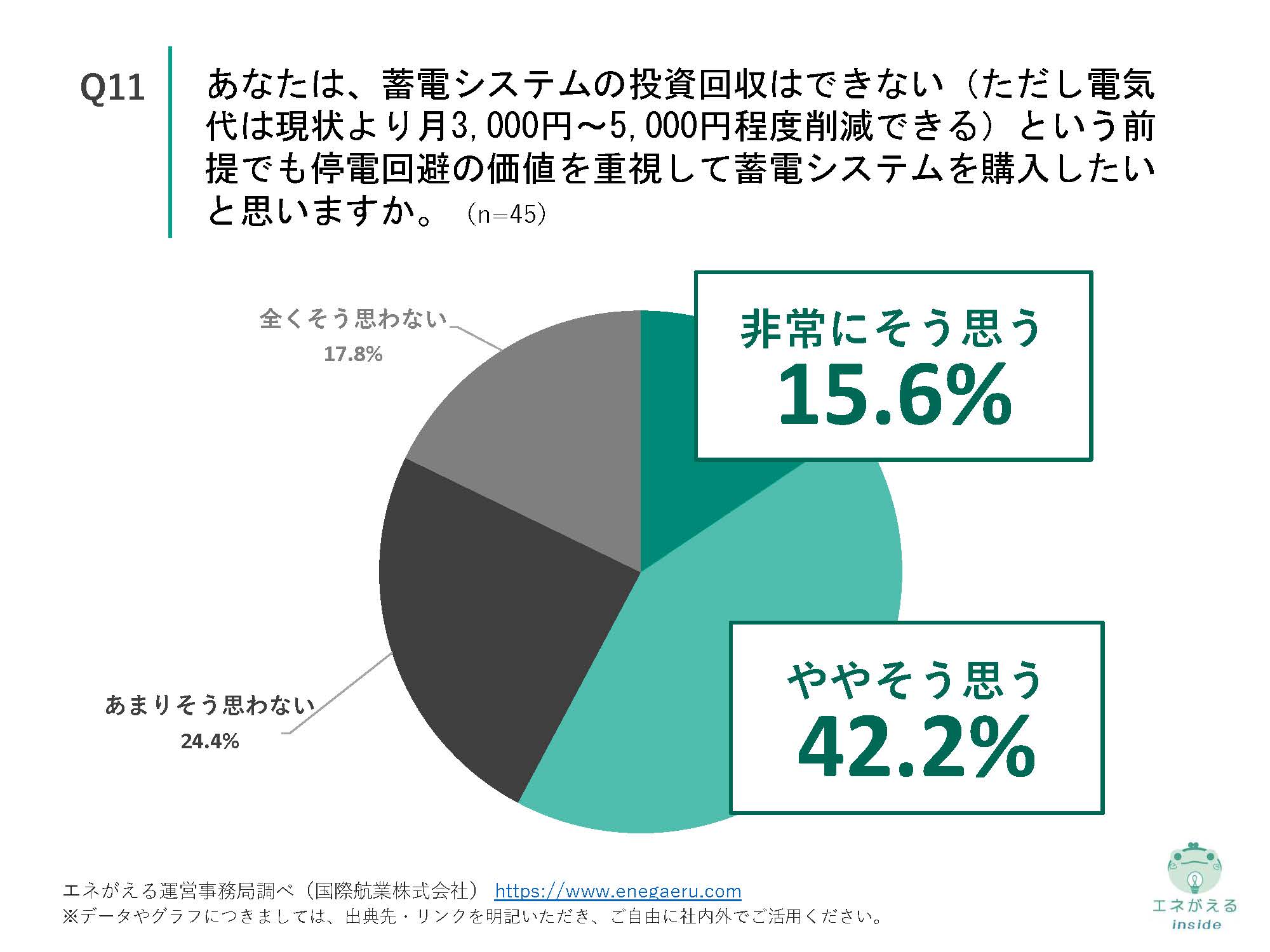 家庭での停電対策に関する実態調査_Q11