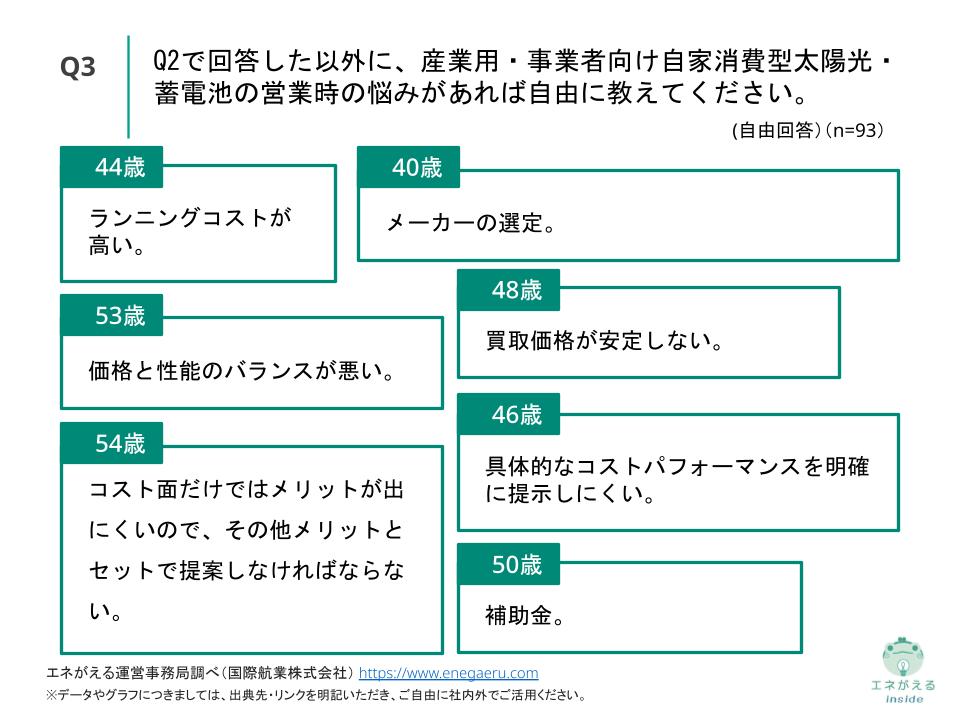 営業に関する課題調査