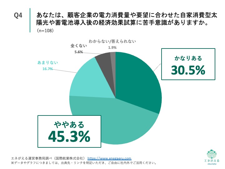 営業に関する課題調査