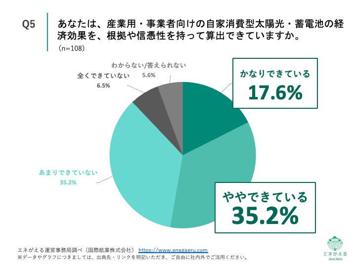 営業に関する課題調査