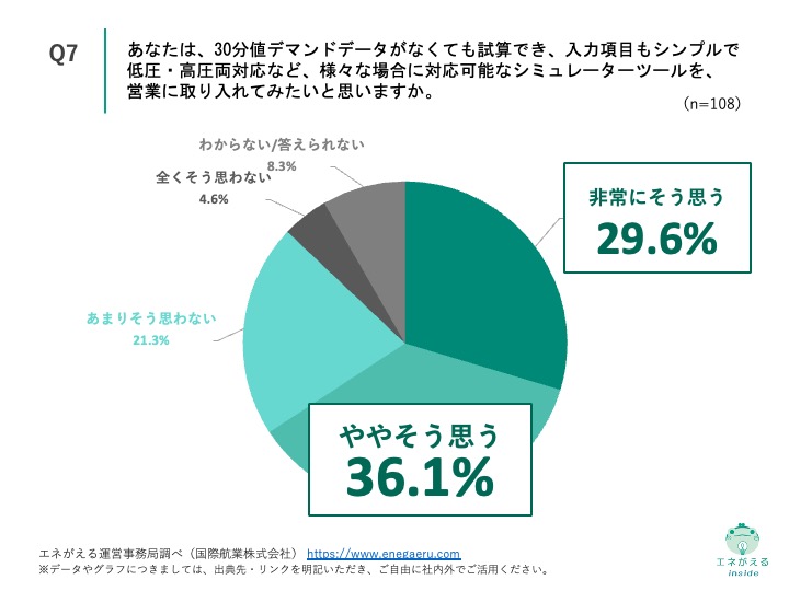 営業に関する課題調査