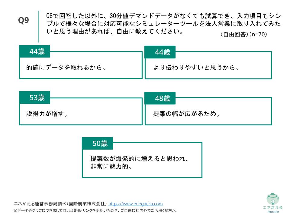 営業に関する課題調査