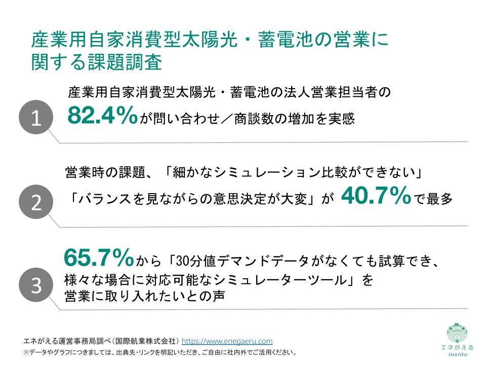 営業に関する課題調査