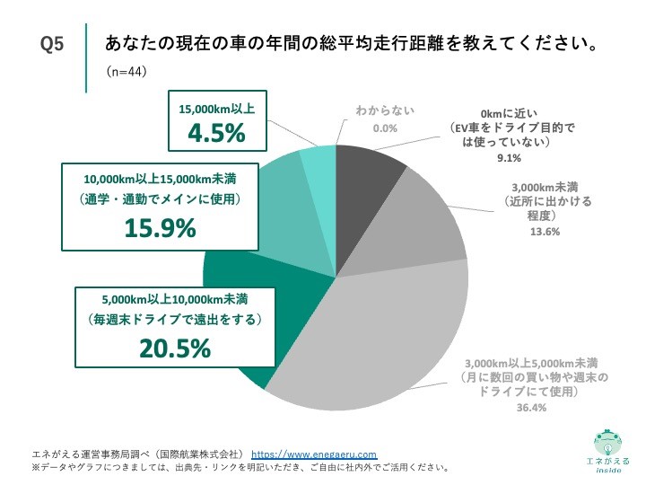 V2H活用実態調査_5