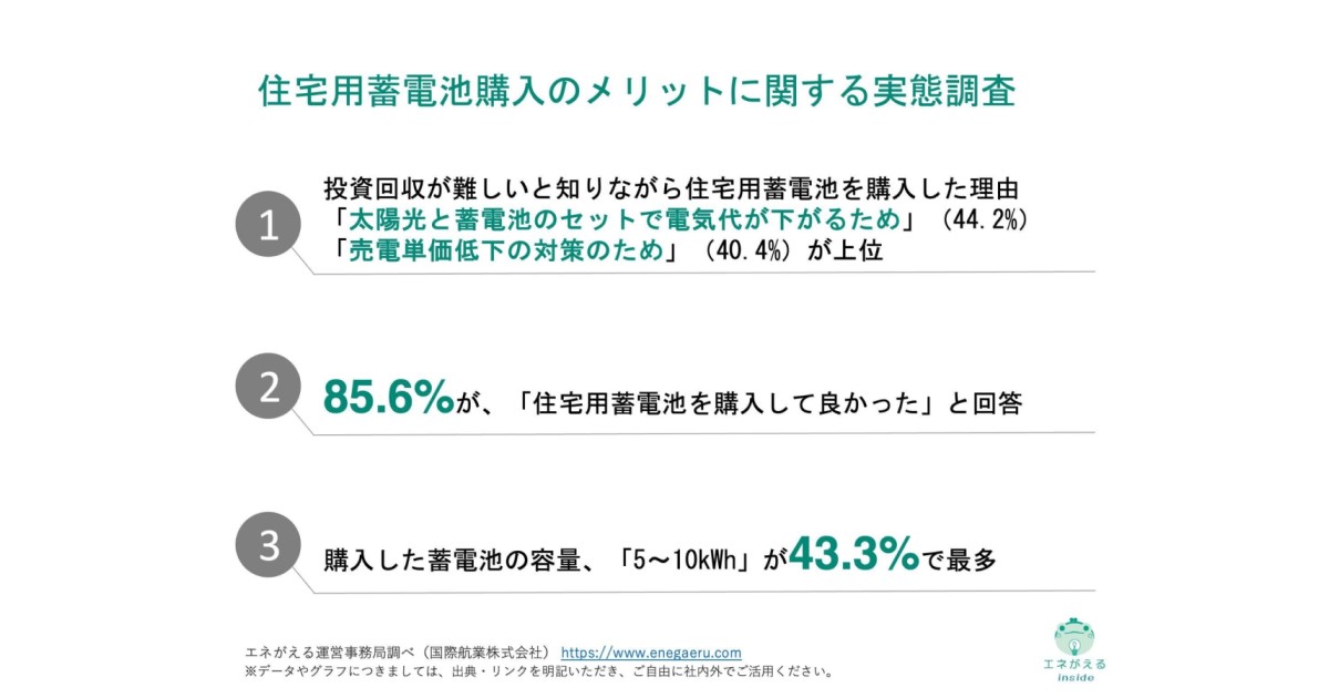 日立化成、再エネの出力変動緩和向け鉛蓄電池を改良、従来比1.5