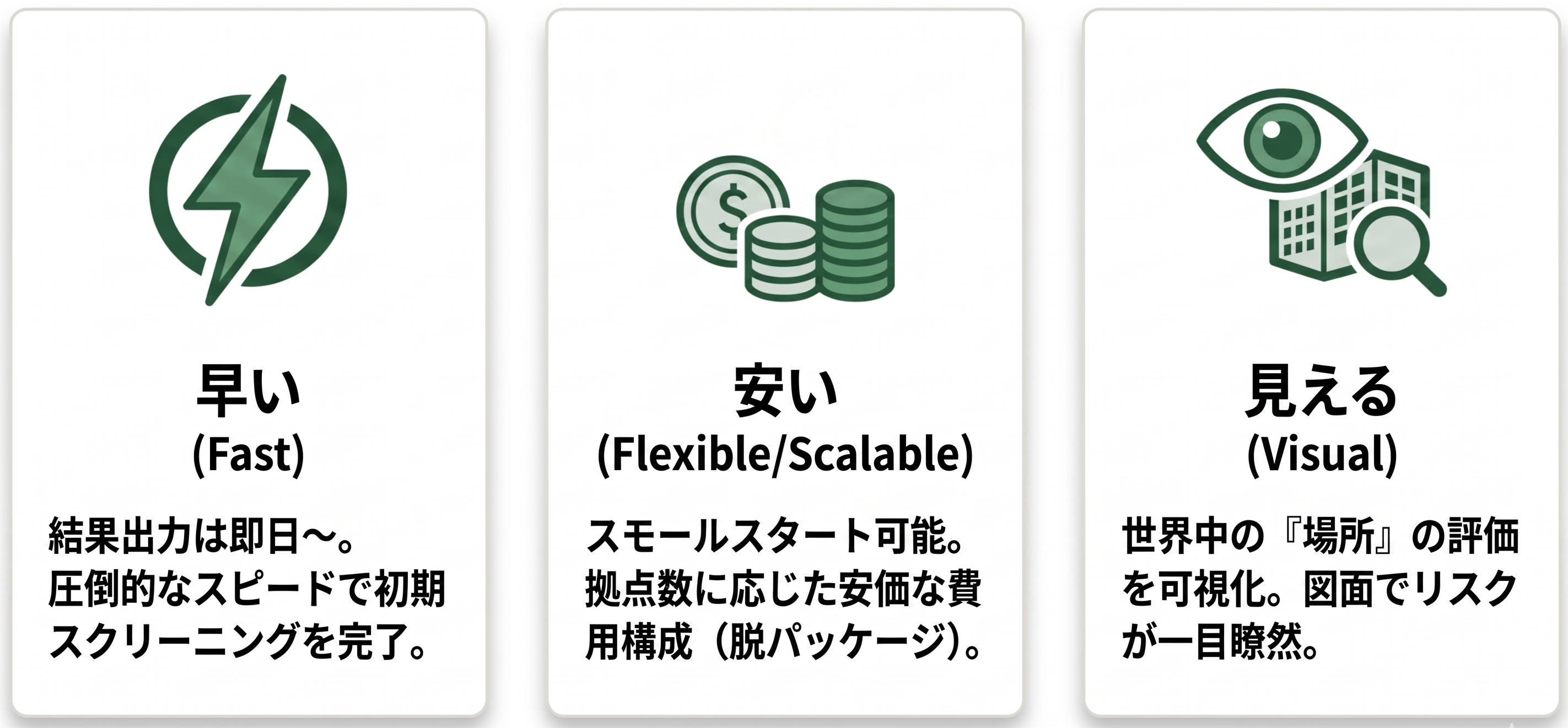 サービスの特長を示す3つのカード型の図。左から「早い(Fast)」は雷アイコンで結果即日出力を、「安い(Flexible/Scalable)」はコインアイコンで拠点数に応じた安価な費用構成を、「見える(Visual)」は目と建物のアイコンで世界中の『場所』評価の可視化をそれぞれ説明しています。これまでのTNFD評価の課題を解決する具体的な手段を提示しています。