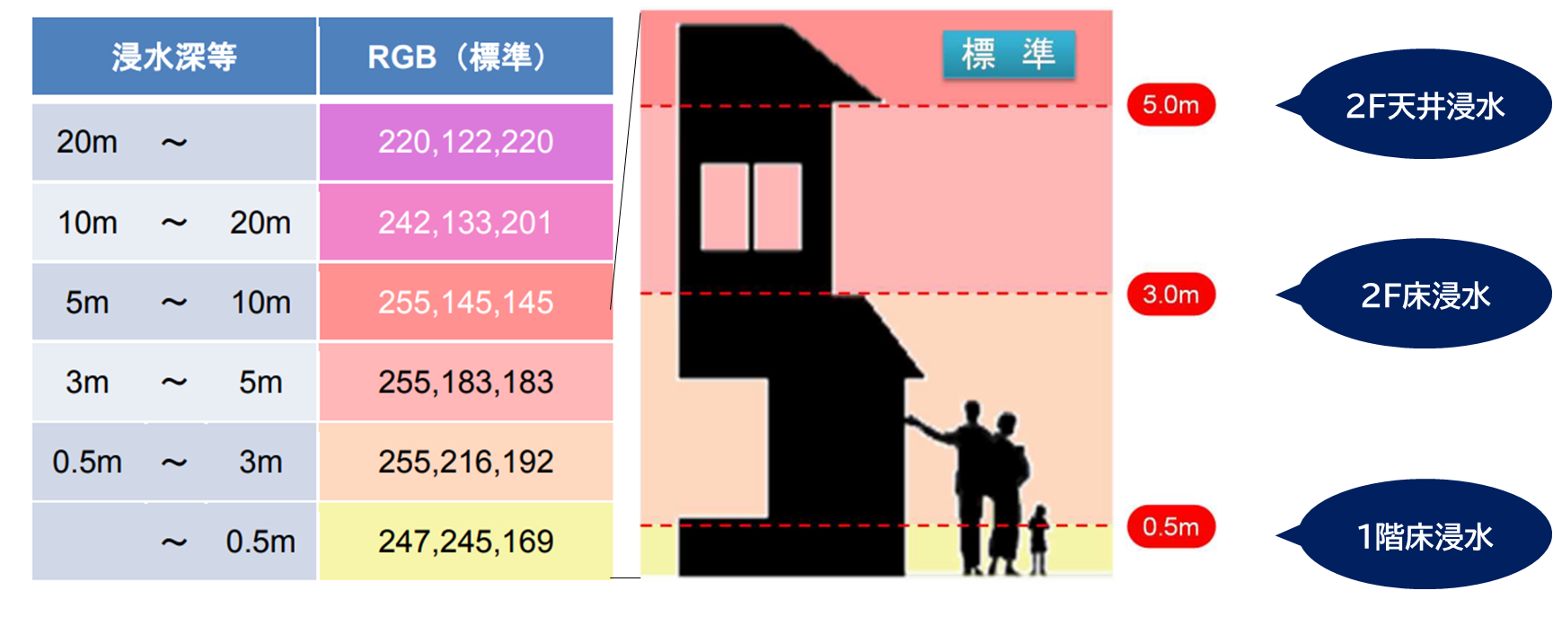 環境通信_浸水深