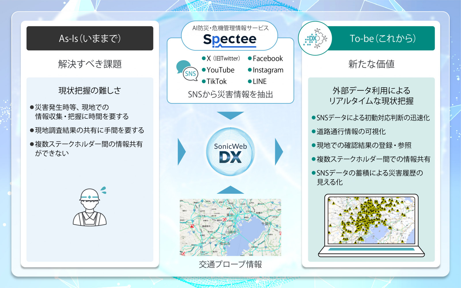 SonicWeb-DX×Specteeイメージ