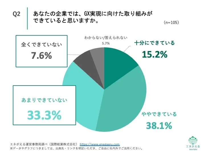 大企業のGXに関する実態調査Q2