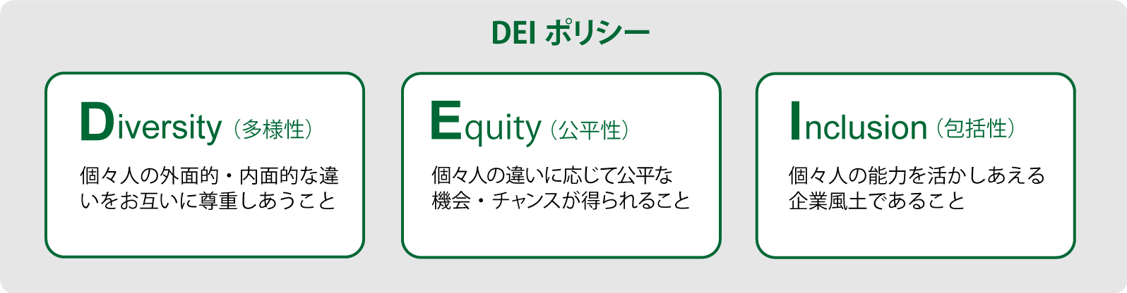 国際航業のDEIポリシー
