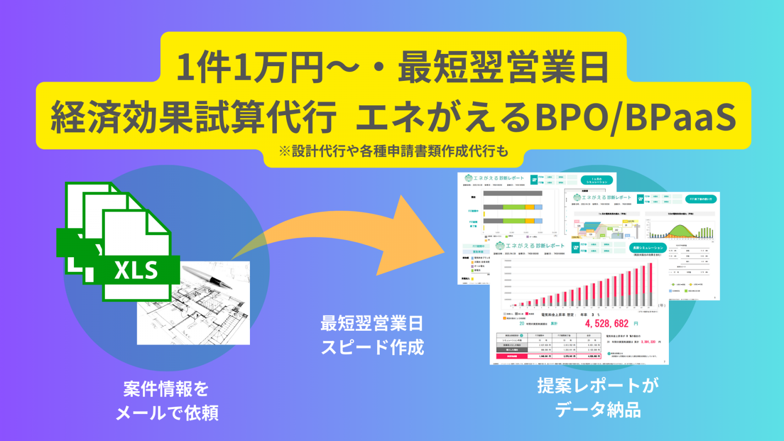 エネがえるBPO/BPaaS