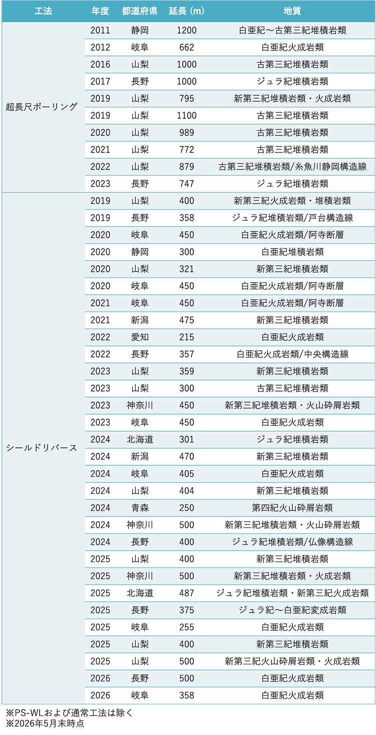 地質解析_業務実績